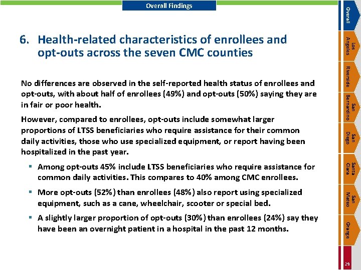 San Mateo Orange § A slightly larger proportion of opt-outs (30%) than enrollees (24%)