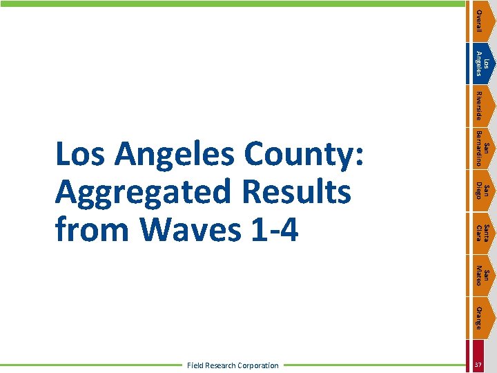 Overall Los Angeles Riverside San Bernardino San Diego Santa Clara Los Angeles County: Aggregated