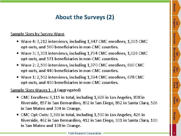 Overall San Mateo Orange Field Research Corporation Santa Clara • CMC Enrollees: 6, 115