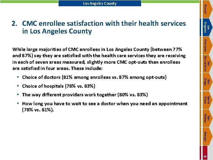 § How long you have to wait to see a doctor when you need