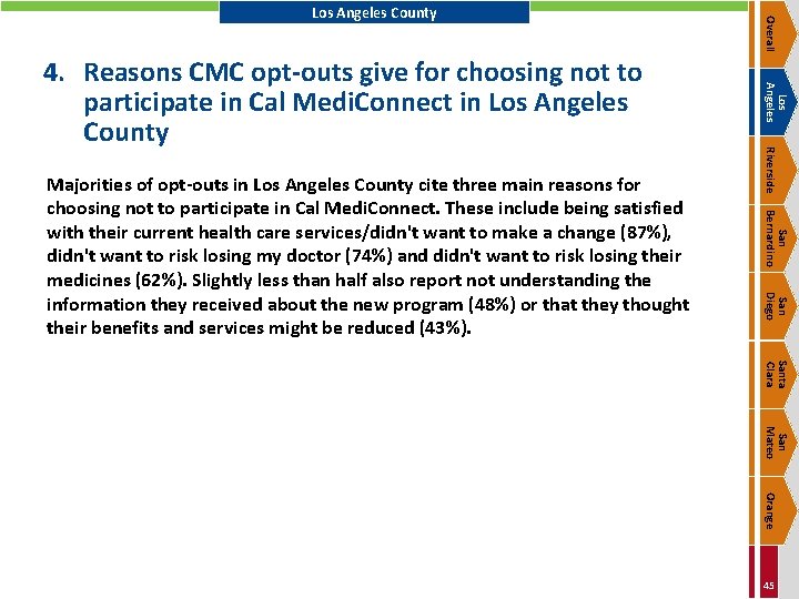 Riverside San Bernardino San Diego Majorities of opt-outs in Los Angeles County cite three