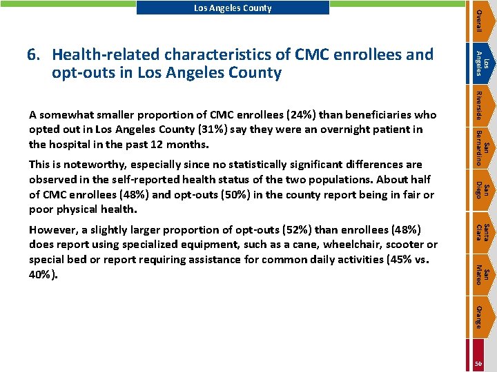 San Diego Santa Clara San Mateo However, a slightly larger proportion of opt-outs (52%)