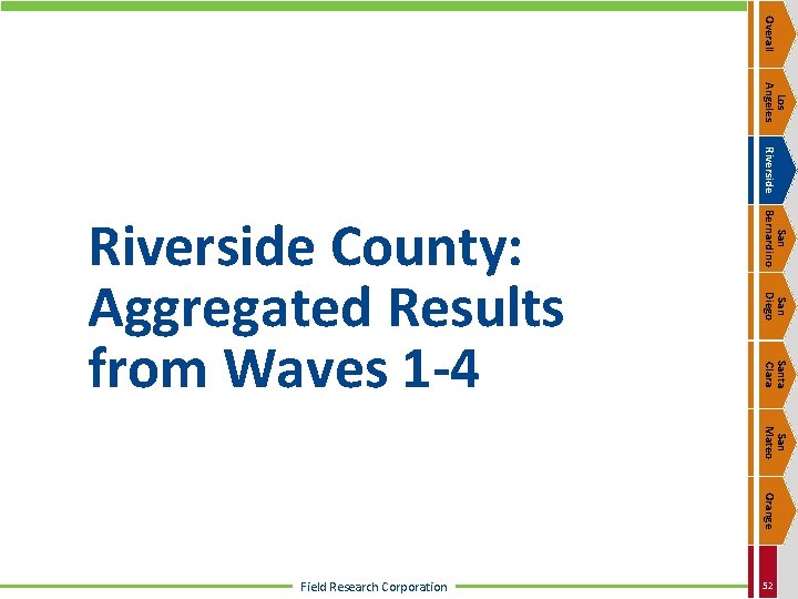 Overall Los Angeles Riverside San Bernardino San Diego Santa Clara Riverside County: Aggregated Results