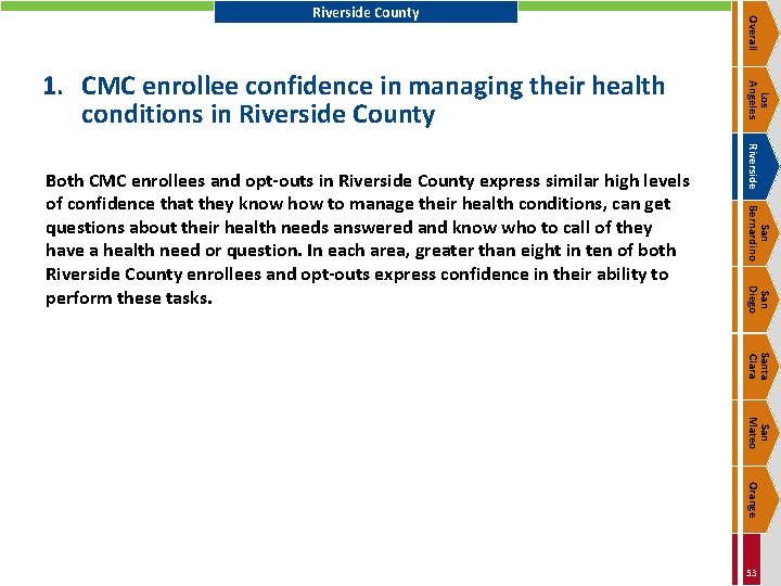 Riverside San Bernardino San Diego Both CMC enrollees and opt-outs in Riverside County express
