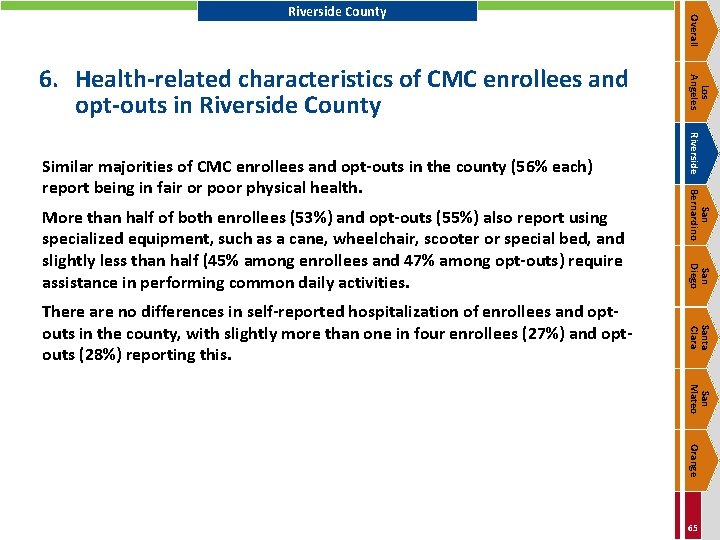 San Diego Santa Clara There are no differences in self-reported hospitalization of enrollees and