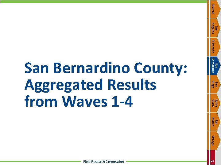 Overall Los Angeles Riverside San Bernardino San Diego Santa Clara San Bernardino County: Aggregated