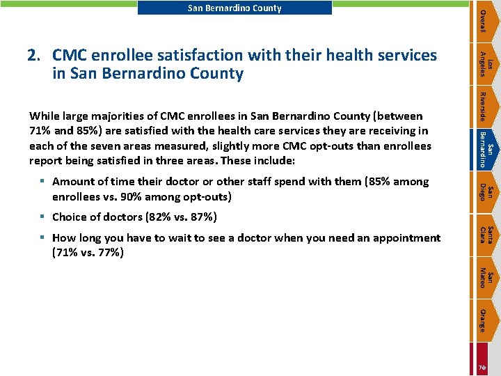 San Bernardino San Diego § Amount of time their doctor or other staff spend