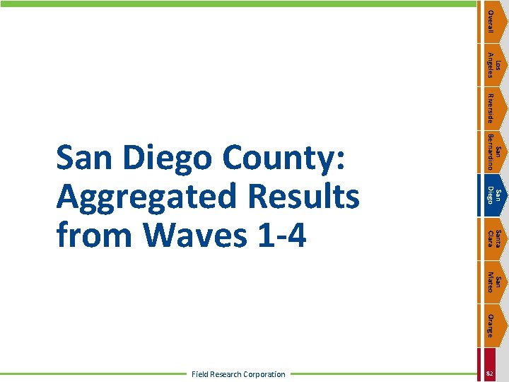 Overall Los Angeles Riverside San Bernardino San Diego Santa Clara San Diego County: Aggregated