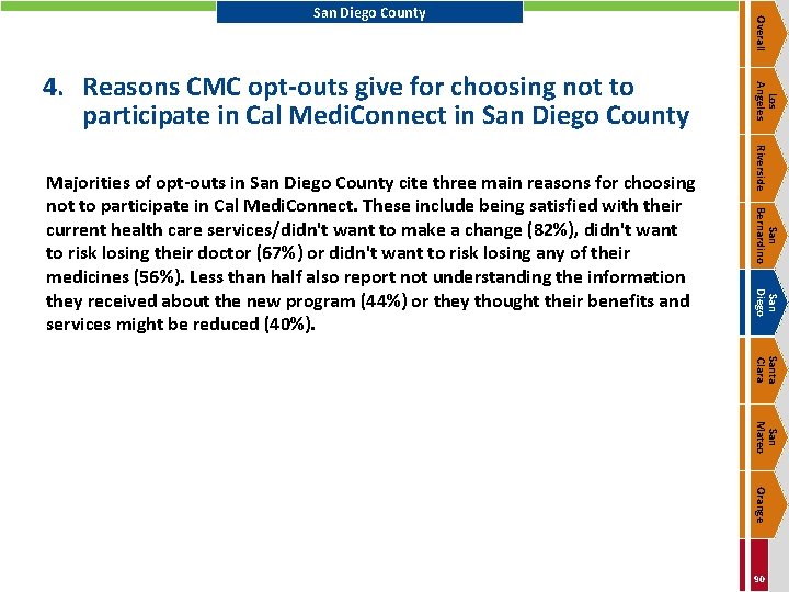 Riverside San Bernardino San Diego Majorities of opt-outs in San Diego County cite three