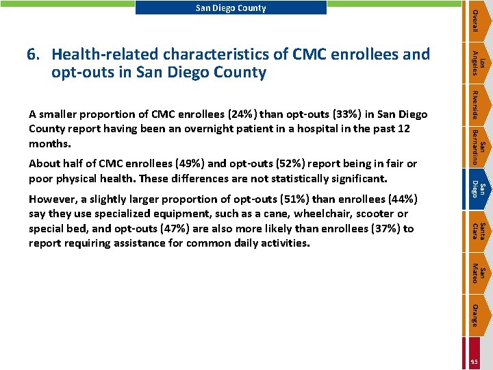 San Diego Santa Clara However, a slightly larger proportion of opt-outs (51%) than enrollees