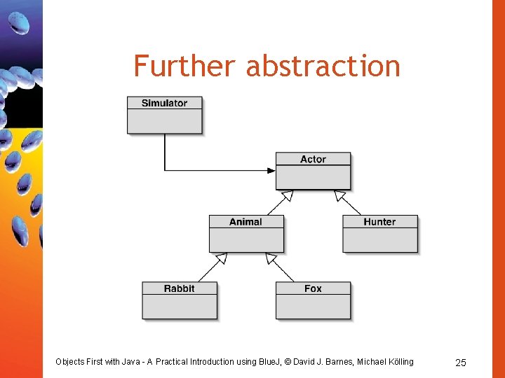 Further abstraction Objects First with Java - A Practical Introduction using Blue. J, ©