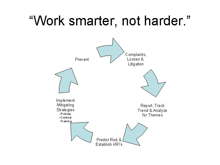 “Work smarter, not harder. ” Complaints, Losses & Litigation Prevent Implement Mitigating Strategies Report,