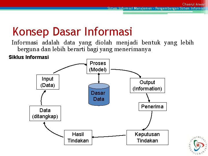 Chaerul Anwar Sistem Informasi Manajemen – Pengembangan Sistem Informasi Konsep Dasar Informasi adalah data