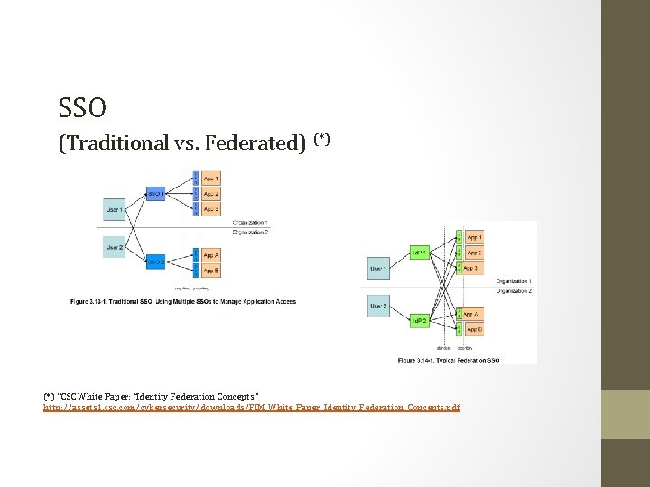 SSO (Traditional vs. Federated) (*) “CSC White Paper: “Identity Federation Concepts” http: //assets 1.