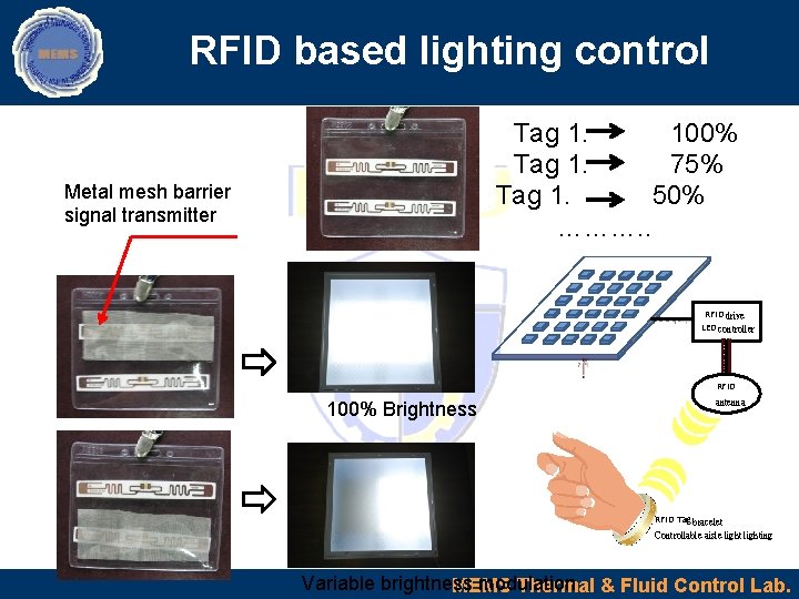 RFID based lighting control Tag 1. 100% Tag 1. 75% Tag 1. 50% ……….