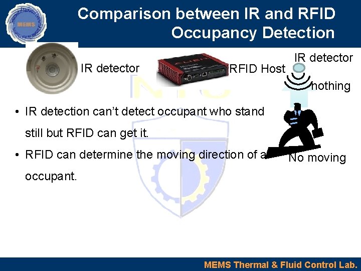 Comparison between IR and RFID Occupancy Detection IR detector RFID Host IR detector nothing
