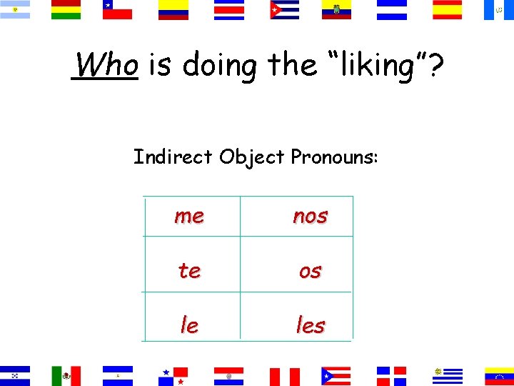 Who is doing the “liking”? Indirect Object Pronouns: me nos te os le les