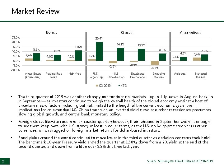 Market Review Bonds Stocks 25, 0% 20, 4% 20, 0% 15, 0% 2, 4%