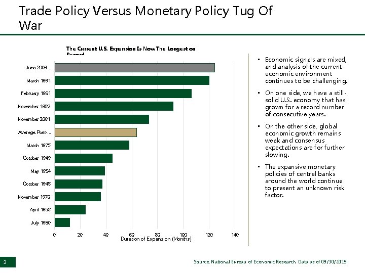 Trade Policy Versus Monetary Policy Tug Of War The Current U. S. Expansion Is