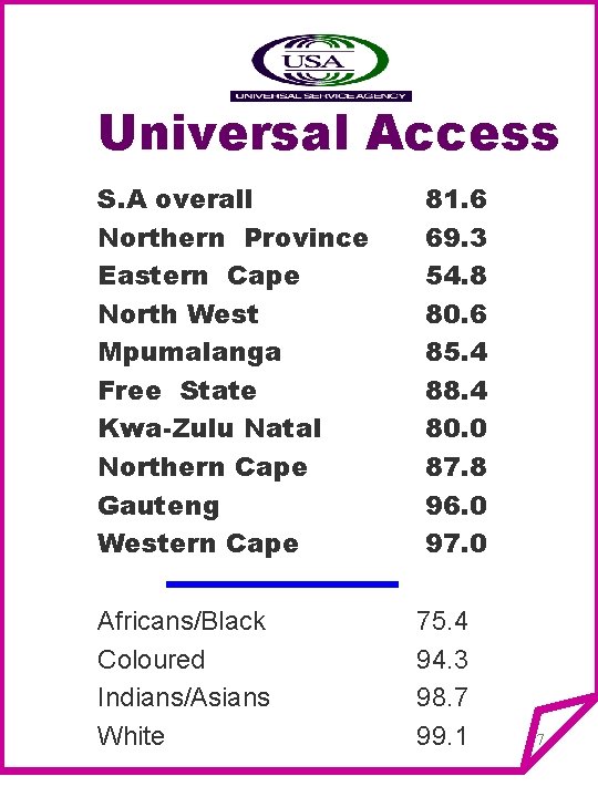 Universal Access S. A overall Northern Province Eastern Cape North West Mpumalanga Free State