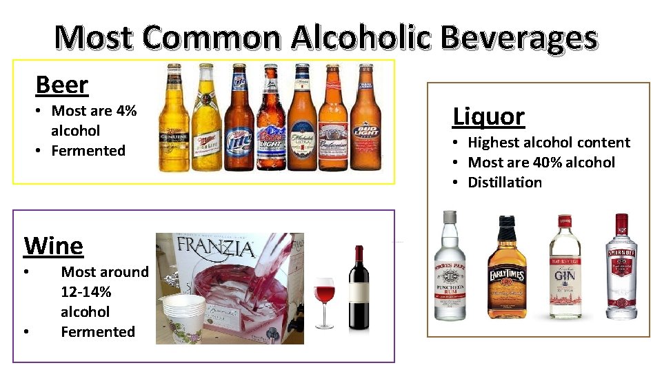 Most Common Alcoholic Beverages Beer • Most are 4% alcohol • Fermented Wine •