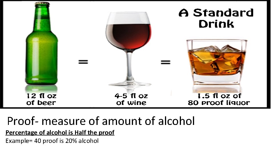Proof- measure of amount of alcohol Percentage of alcohol is Half the proof Example=