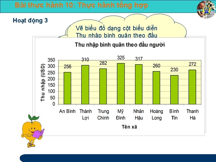 Bài thực hành 10: Thực hành tổng hợp Hoạt động 3 Vẽ biểu diễn