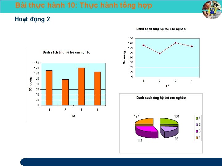 Bài thực hành 10: Thực hành tổng hợp Hoạt động 2 6 