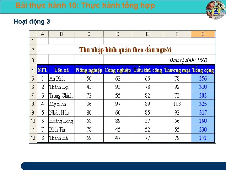 Bài thực hành 10: Thực hành tổng hợp Hoạt động 3 9 