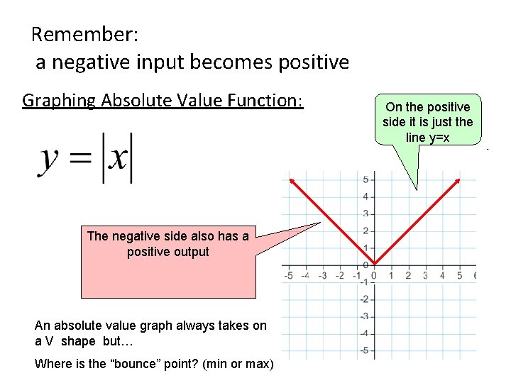 Remember: a negative input becomes positive Graphing Absolute Value Function: The negative side also Remember: a negative input becomes positive Graphing Absolute Value Function: The negative side also