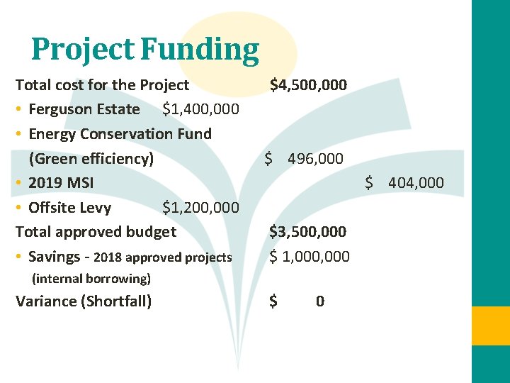 Project Funding Total cost for the Project • Ferguson Estate $1, 400, 000 •