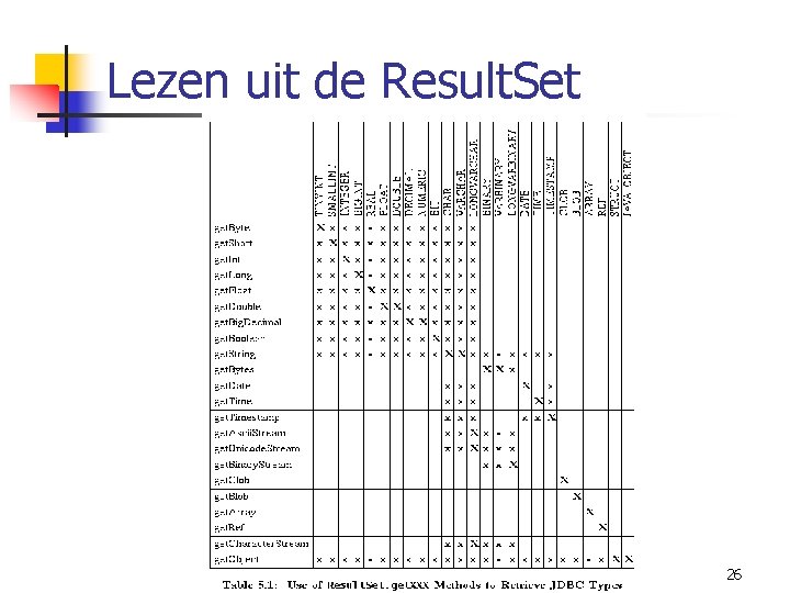 Lezen uit de Result. Set 26 