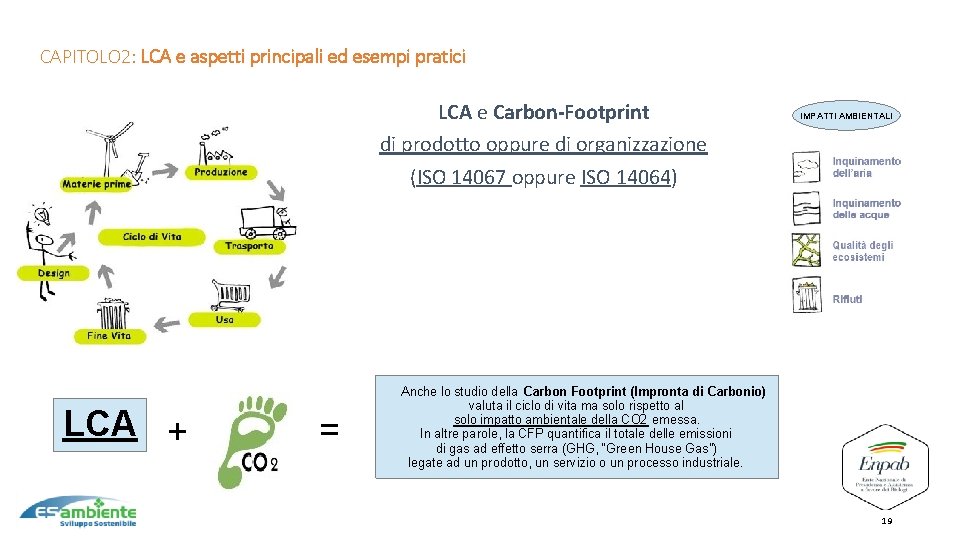CAPITOLO 2: LCA e aspetti principali ed esempi pratici 6 LCA e Carbon-Footprint IMPATTI