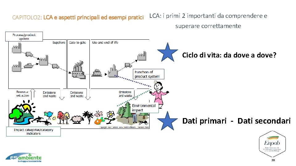 8 Upstream – core - downstream CAPITOLO 2: LCA e aspetti principali ed esempi