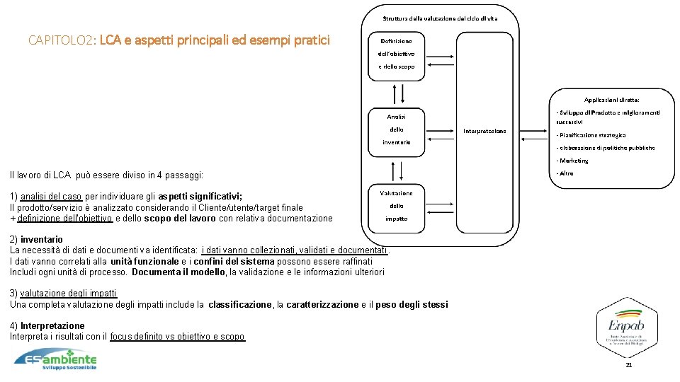 10 CAPITOLO 2: LCA e aspetti principali ed esempi pratici LCA (= life cycle