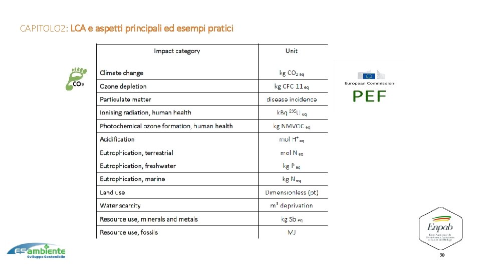 10 CAPITOLO 2: LCA e aspetti principali ed esempi pratici 30 