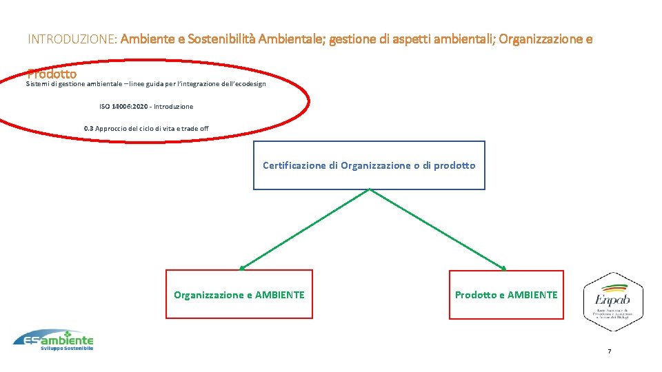 2 INTRODUZIONE: Ambiente e Sostenibilità Ambientale; gestione di aspetti ambientali; Organizzazione e Programma dell’intervento