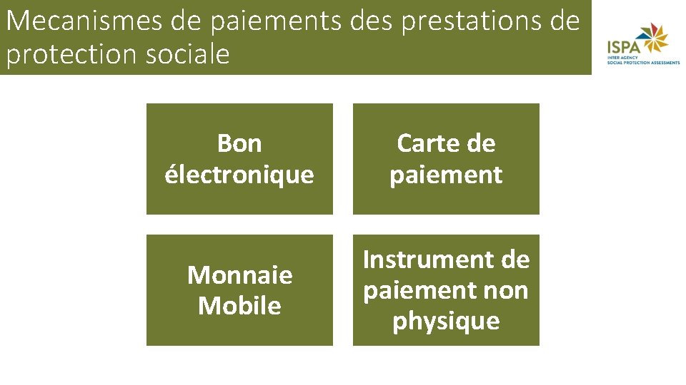 Mecanismes de paiements des prestations de protection sociale Bon électronique Carte de paiement Monnaie