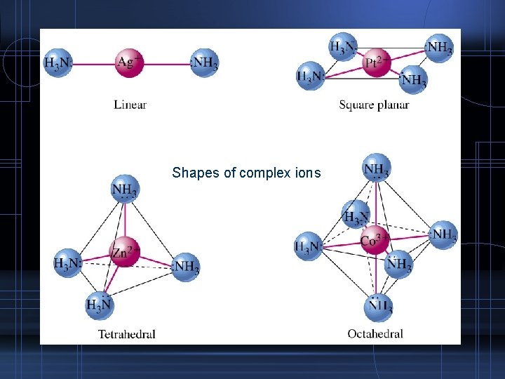 Shapes of complex ions 