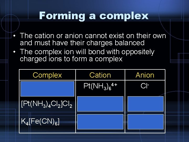 Forming a complex • The cation or anion cannot exist on their own and