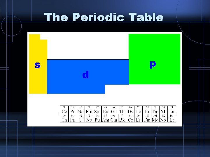 The Periodic Table s d p 