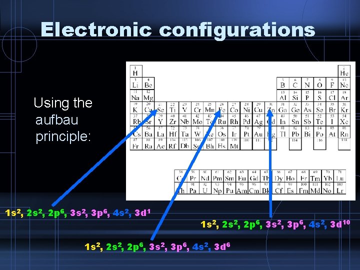 Electronic configurations Using the aufbau principle: 1 s 2, 2 s 2, 2 p