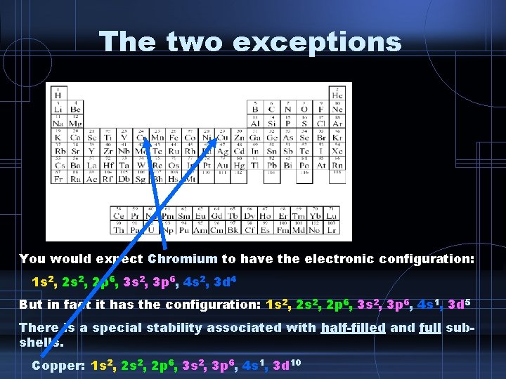 The two exceptions You would expect Chromium to have the electronic configuration: 1 s