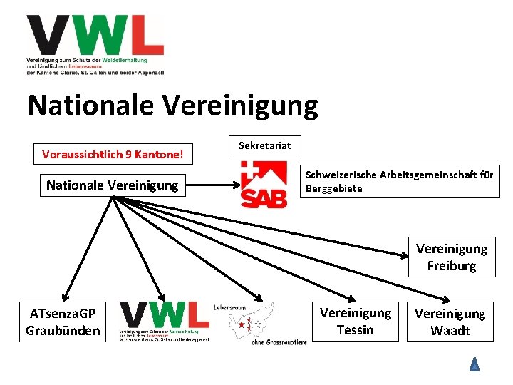 Nationale Vereinigung Voraussichtlich 9 Kantone! Nationale Vereinigung Sekretariat Schweizerische Arbeitsgemeinschaft für Berggebiete Vereinigung Freiburg