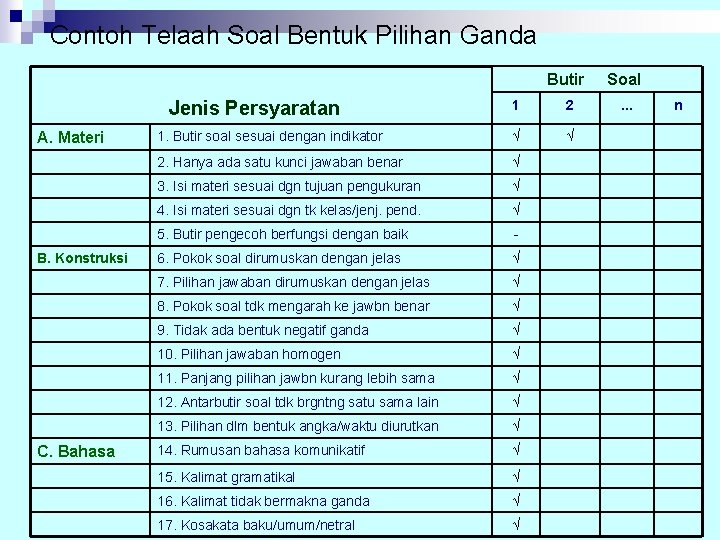 Contoh Telaah Soal Bentuk Pilihan Ganda Butir Soal 1 2 . . . 1.