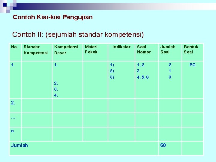 Contoh Kisi-kisi Pengujian Contoh II: (sejumlah standar kompetensi) No. Standar Kompetensi 1. Kompetensi Dasar