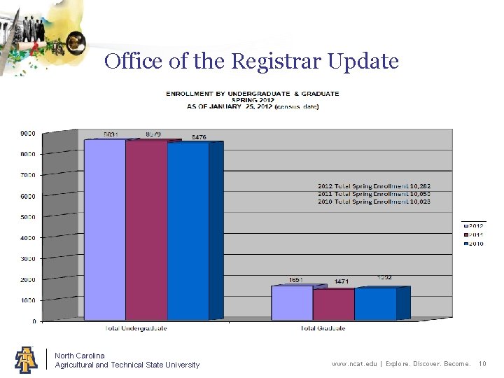 Office of the Registrar Update North Carolina Agricultural and Technical State University www. ncat.