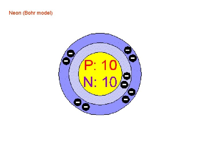 Neon (Bohr model) 