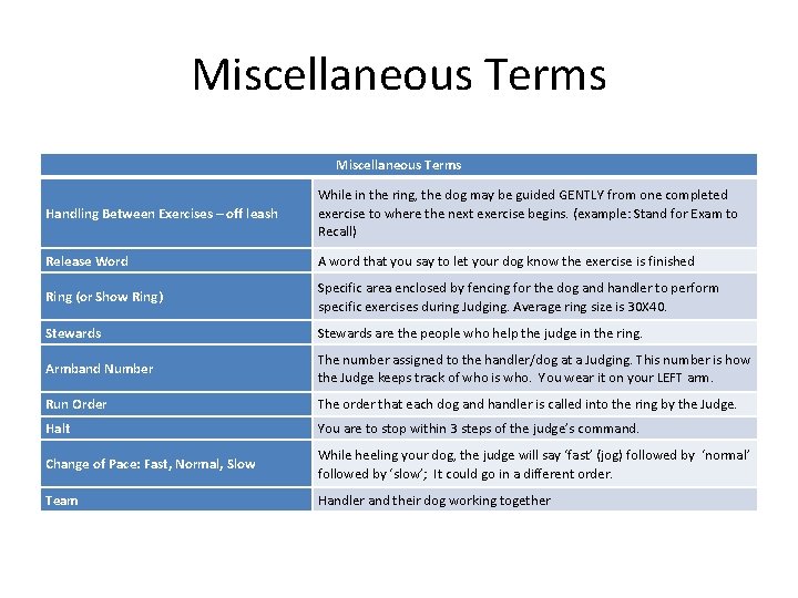 Miscellaneous Terms Handling Between Exercises – off leash While in the ring, the dog