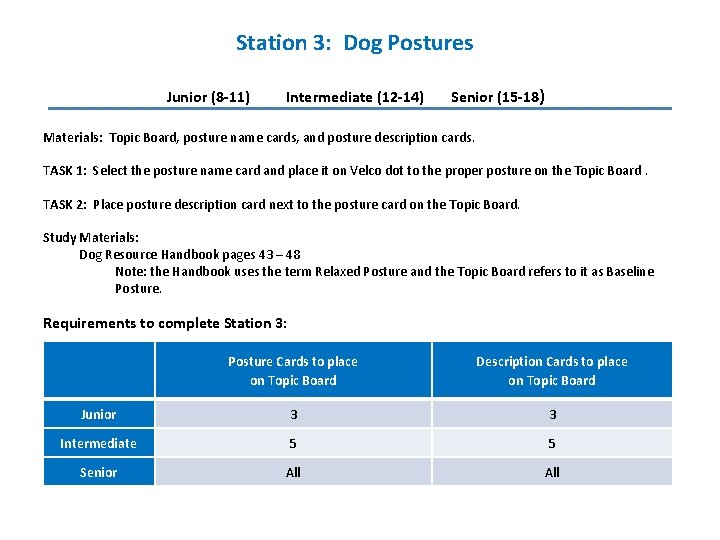 Station 3: Dog Postures Junior (8 -11) Intermediate (12 -14) Senior (15 -18) Materials: